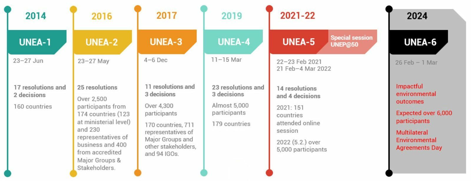 Rethinking Representation: Meaningful Climate Negotiations