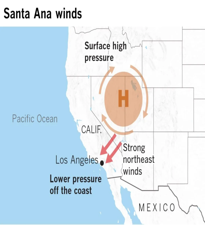 Santa Ana Winds Intensify California Wildfire Threats