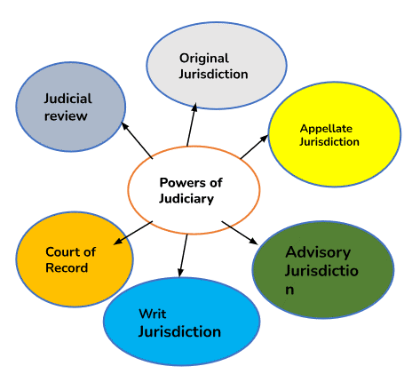 Wounding the Spirit of the Constitution of India