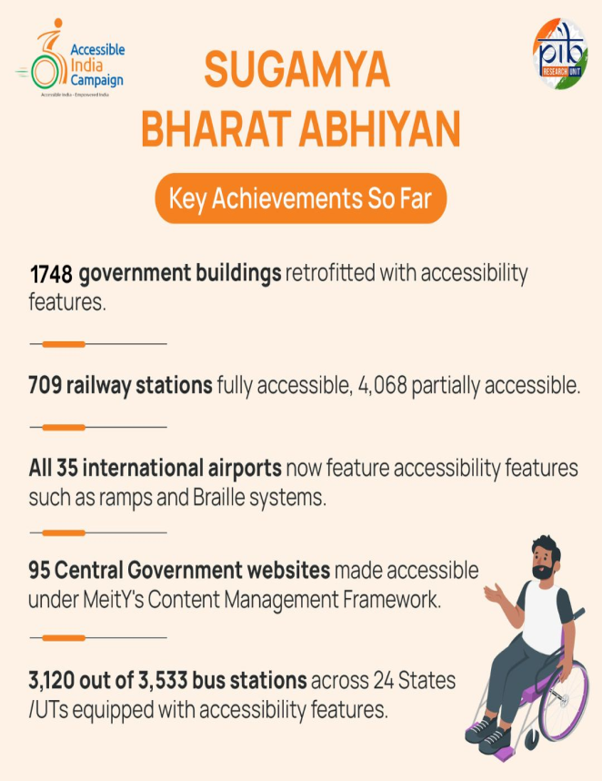 Sugamya Bharat Abhiyan Marks 9 Years of Accessibility