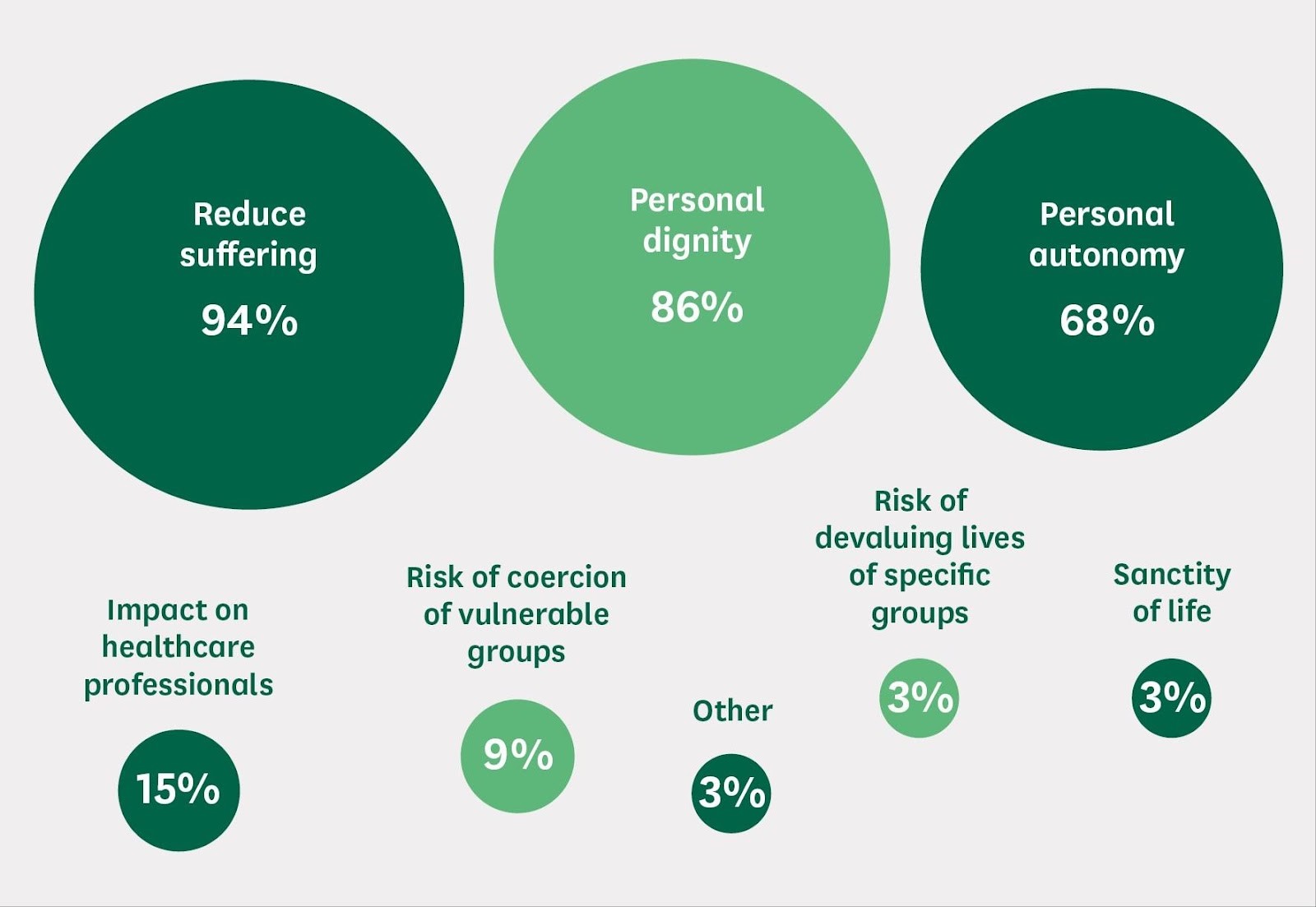 Legalizing Assisted Dying: Ethical, Legal, and Social Considerations