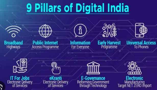 Enhancing governance the digital way