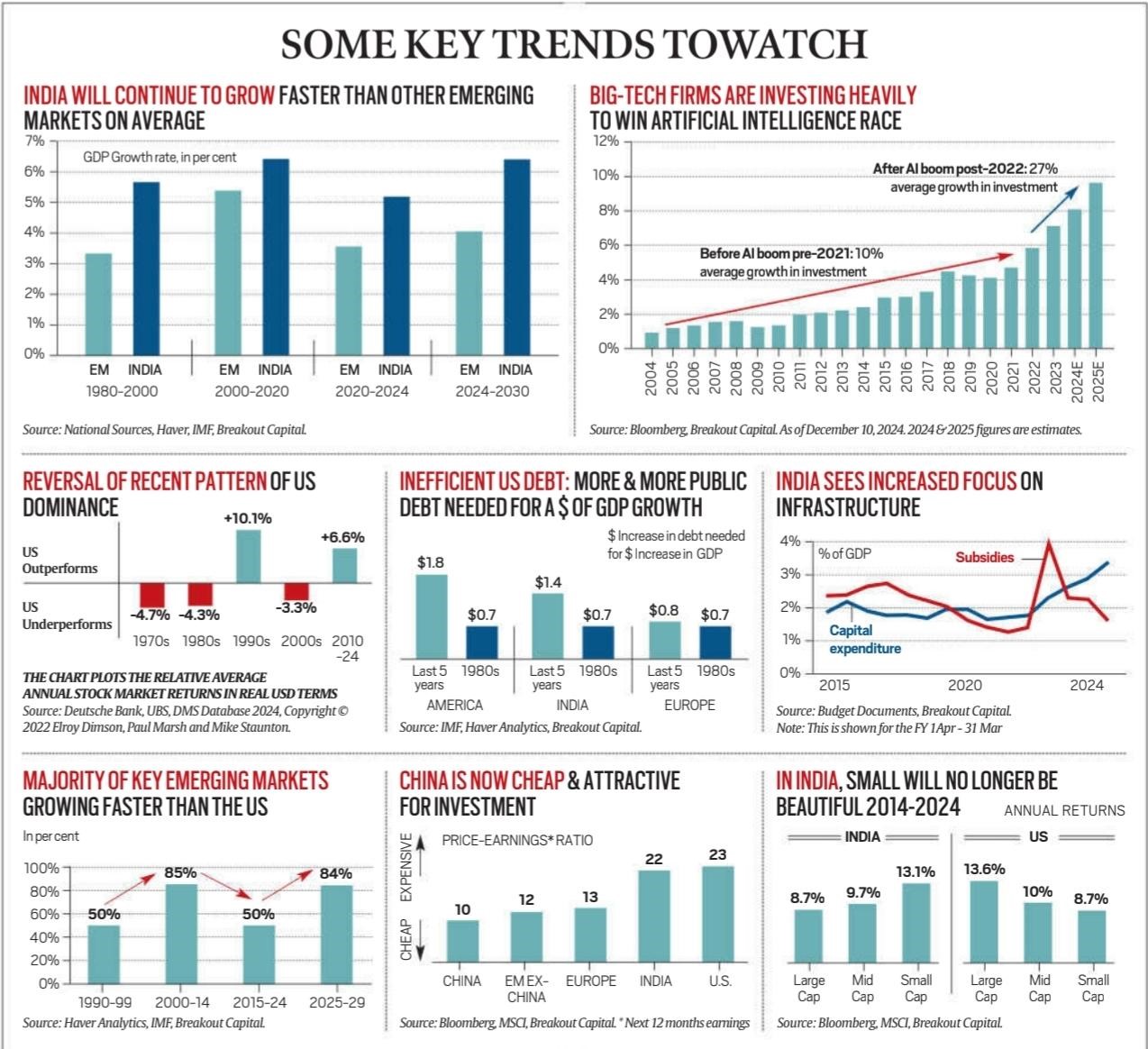  Global Trends Shaping Economy 2025  