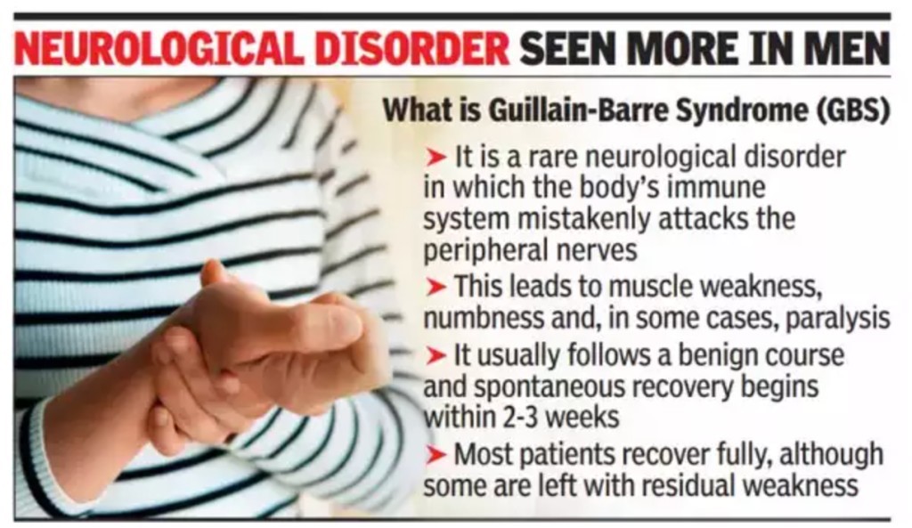 Guillain-Barré Syndrome: Rare Disorder with Severe Implications