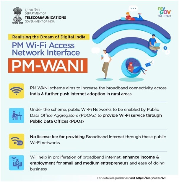 PM-WANI: Revolutionizing Digital Connectivity Across Rural India