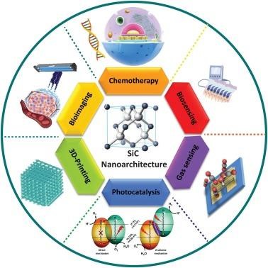 Silicon Carbide: High-Performance Material for Diverse Applications