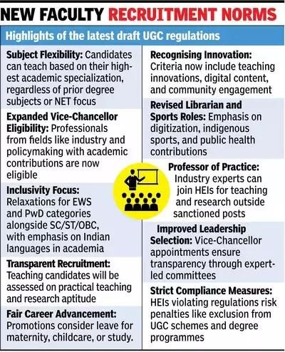 States Oppose UGC Draft Rules on VC Appointments