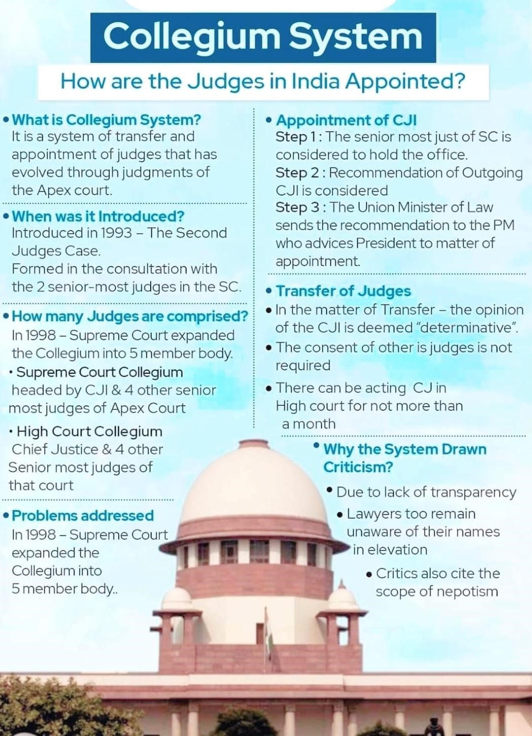 Challenges and Reform in India's Collegium System