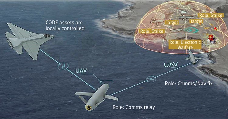 Counter-Drone Systems and Swarm Drones Transform Defense