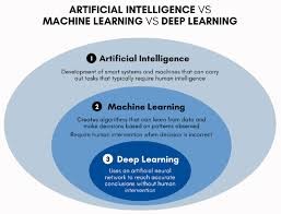 DeepSeek AI and Its Global Implications