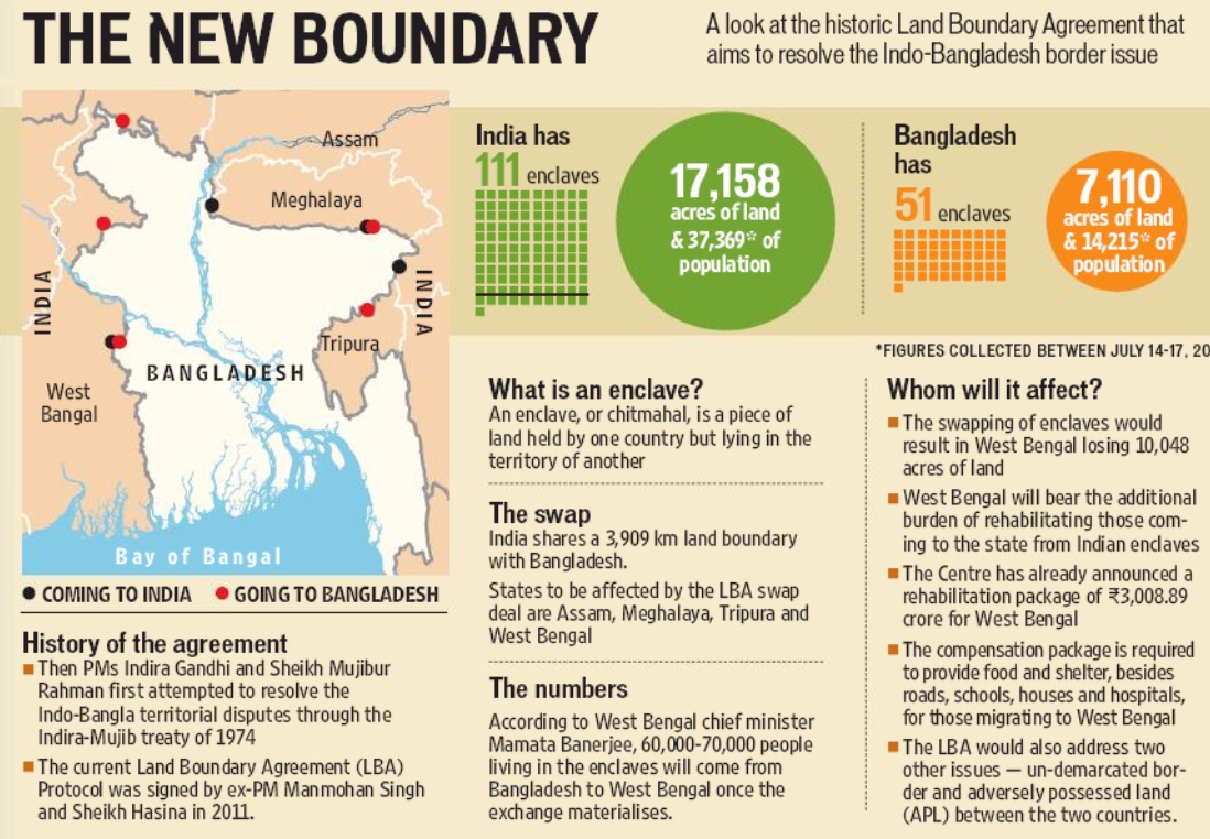 India-Bangladesh Border Fencing Dispute: Key Issues Explained