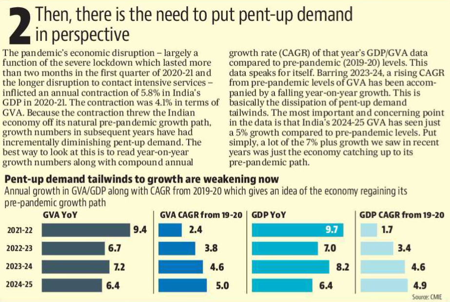 Number Theory: Demand, Welfare, Growth -The Budget’s Trilemma 