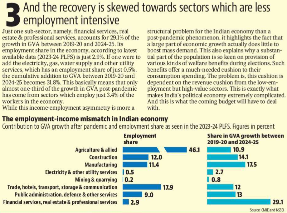 Number Theory: Demand, Welfare, Growth -The Budget’s Trilemma 