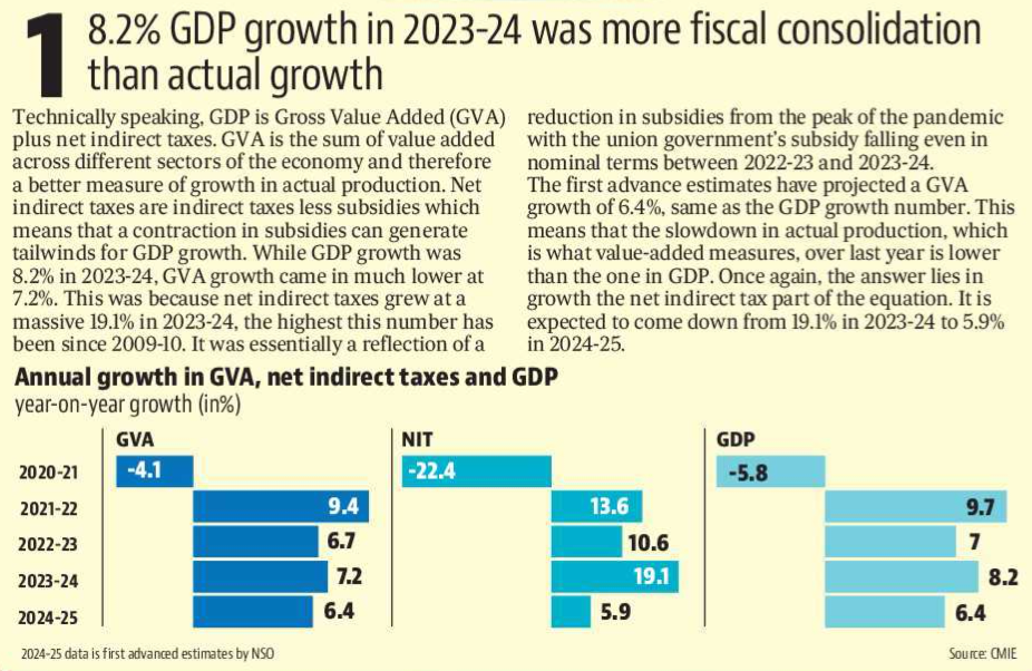 Number Theory: Demand, Welfare, Growth -The Budget’s Trilemma 