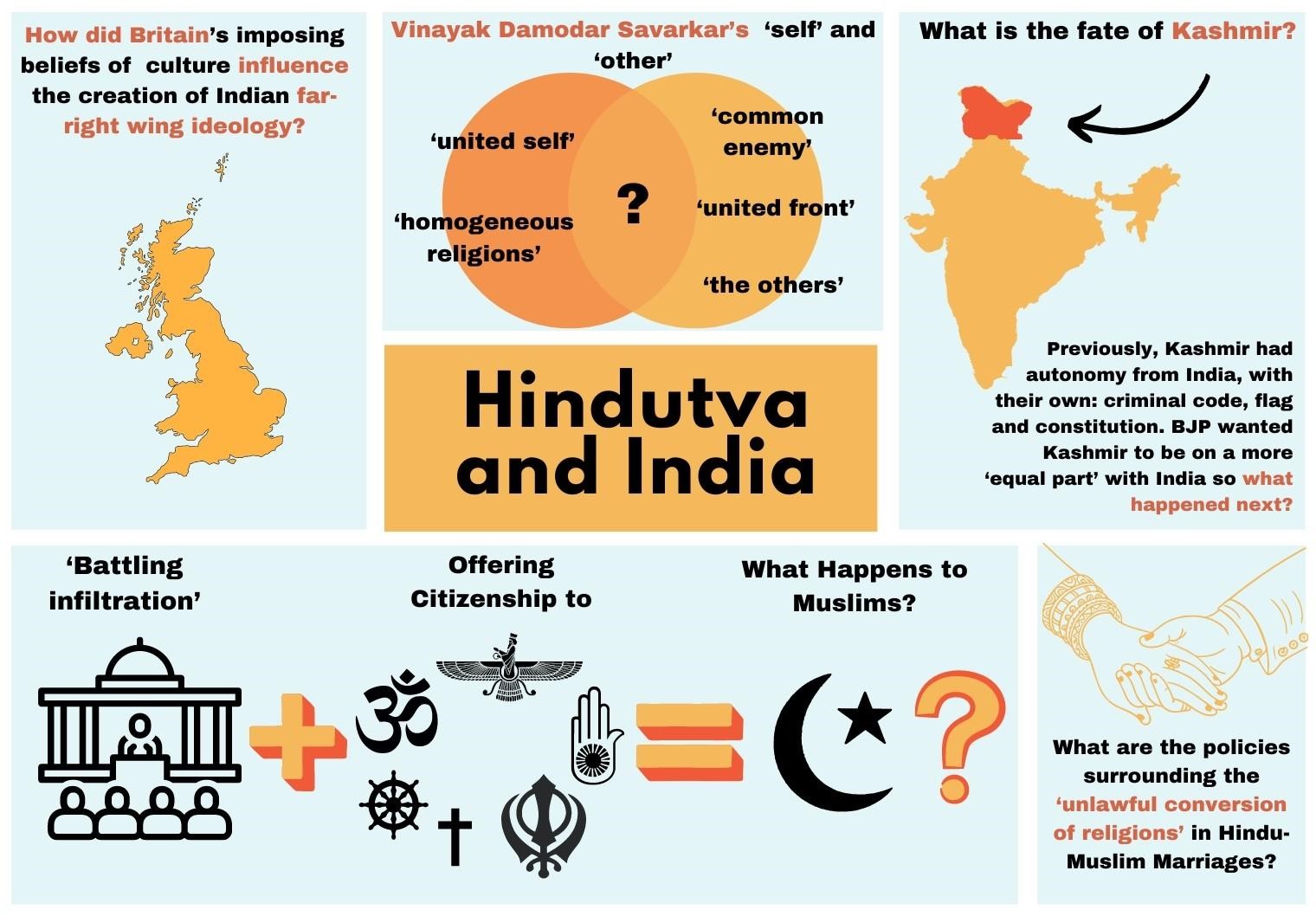 India's Dual State Systems: Constitutional vs. Hindutva