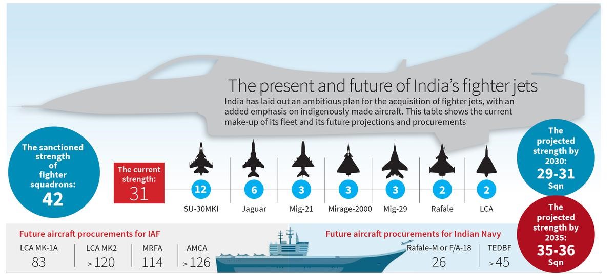 IAF Modernization: Challenges And Strategic Imperatives