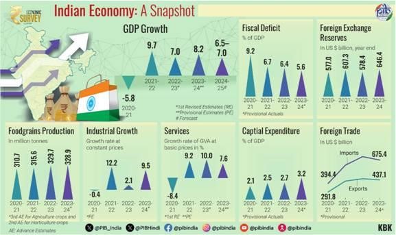 India's Economy Set to Grow Amid Key Challenges