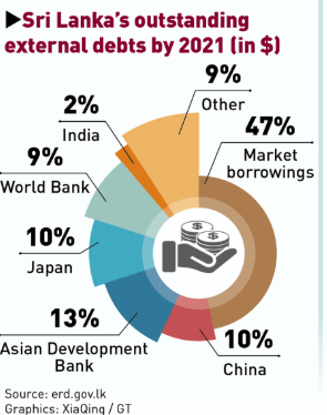 Navigating growth challenges in Sri Lanka