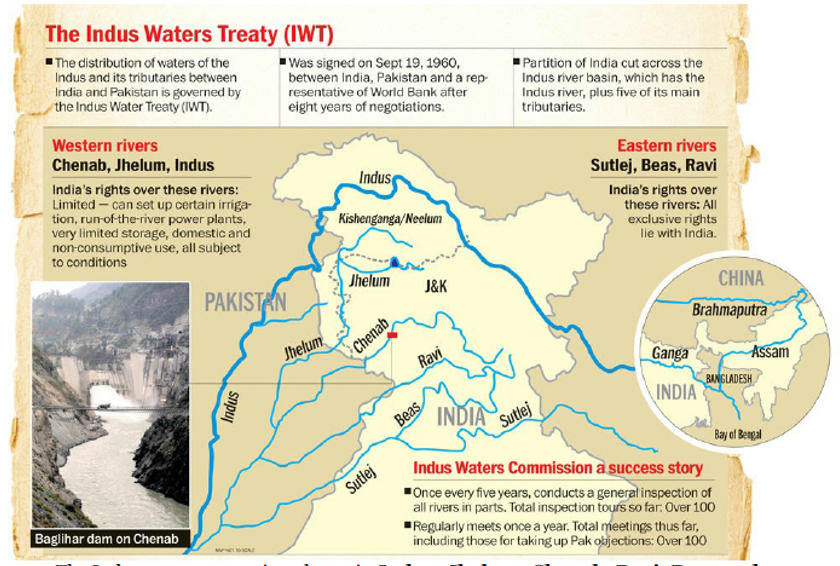 Neutral Expert's Ruling on Indus Waters Treaty (IWT) Favors India