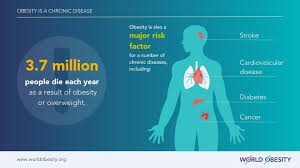 Obesity: The Core of the Non-Communicable Disease Epidemic