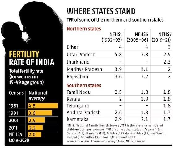 Southern States' Fertility Policies and Political Representation Debate