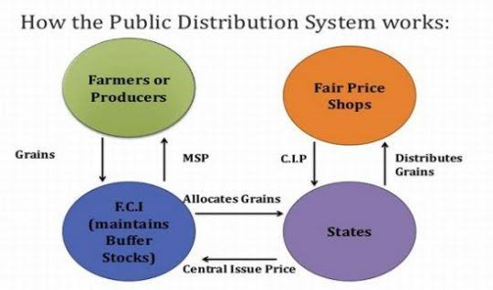 THE STRUGGLE WITH THE PDS: THE RIGHT TO FOOD IN CRISIS