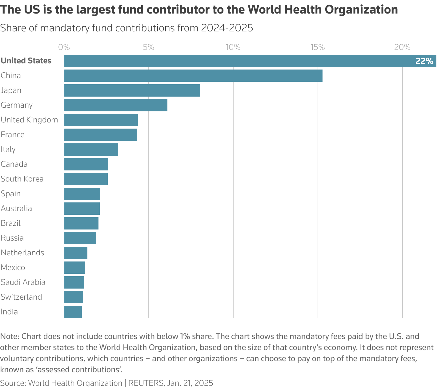 US Withdraws from WHO, Funding and Health at Risk