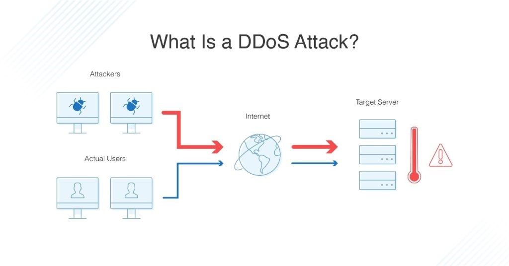 DDoS Attack Disrupts Kaveri 2.0 Portal Operations