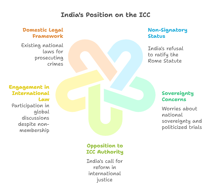 ICC Strengthens Legal Frameworks Through UN Cooperation