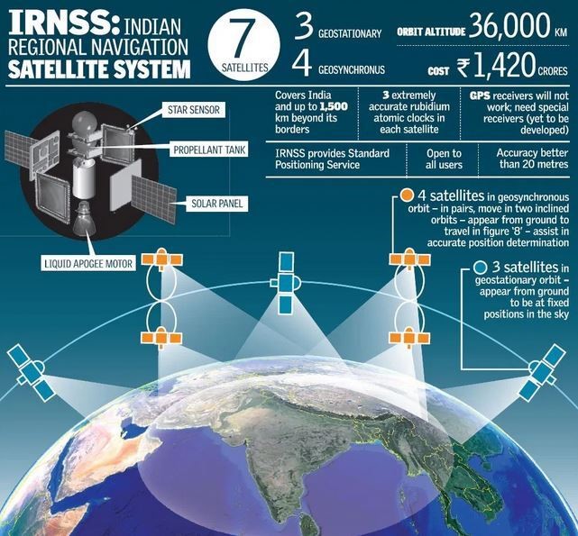 NavIC: India's Crucial Satellite Navigation System Journey