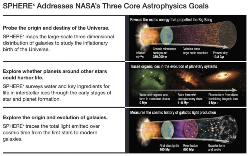 NASA’s SPHEREx Telescope to Map Universe and Seek Life