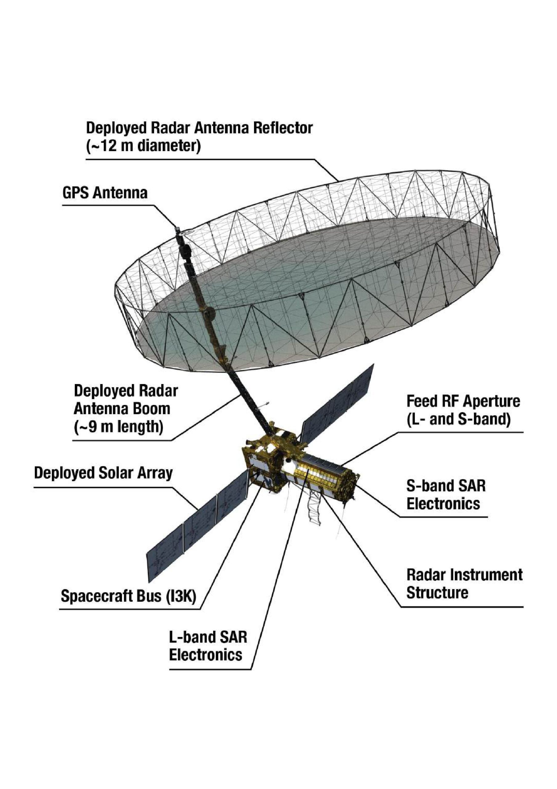 🌏NISAR: India and NASA's Eye in the Sky – A Game-Changer for Earth Observation! 🚀