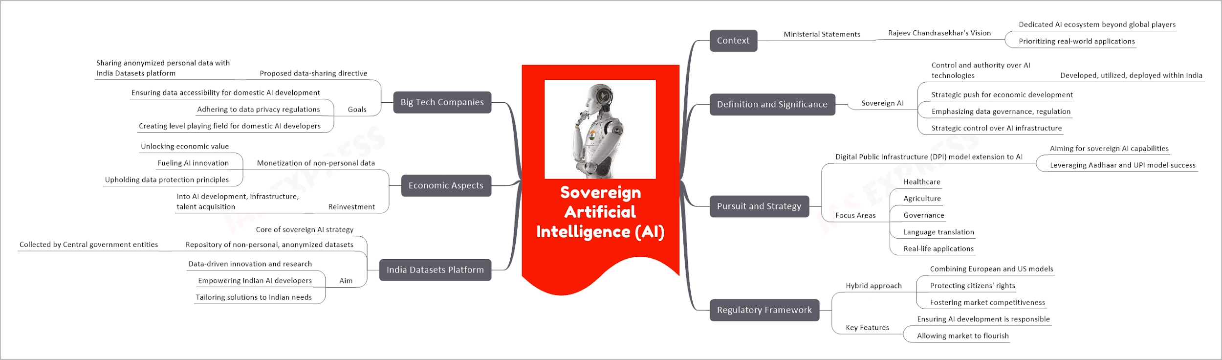 India's Pursuit of Sovereign Foundational AI Model