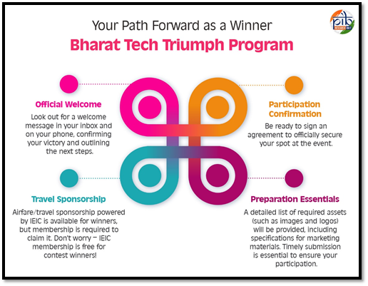 Bharat Tech Triumph Program to Showcase Indian Gaming Talent