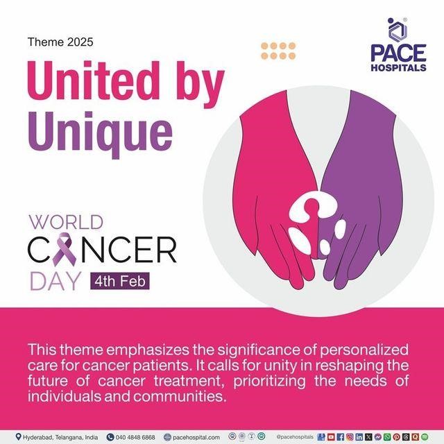 World Cancer Day