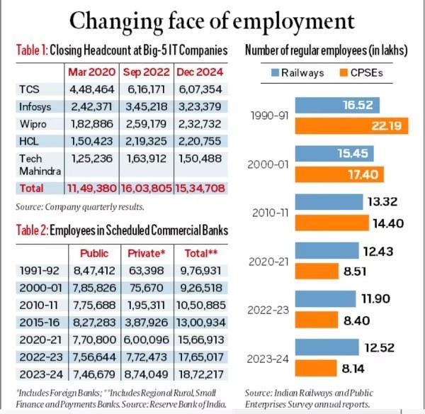 India’s Middle Class 2.0: Challenges and Growth