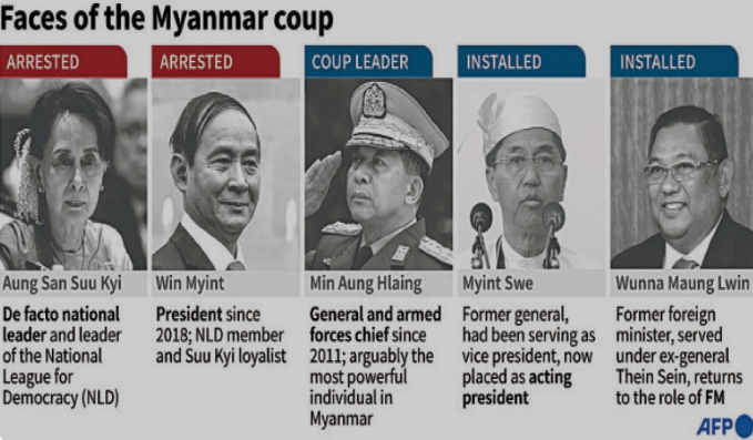  Four years on, Myanmar and its continuing nightmare