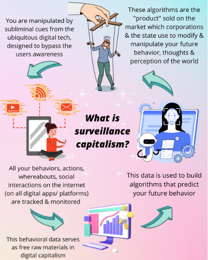 Surveillance Capitalism: The Threat to Privacy and Autonomy