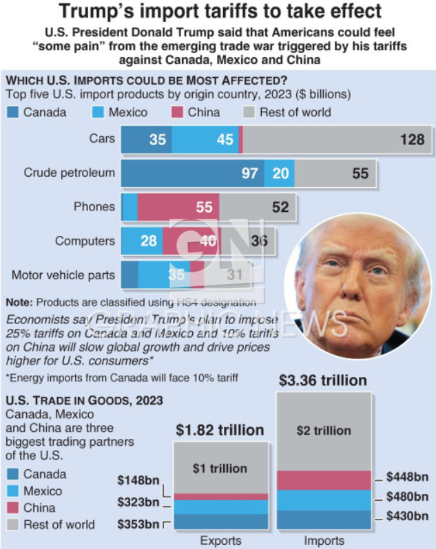 Trump, tariffs and a trade war with China