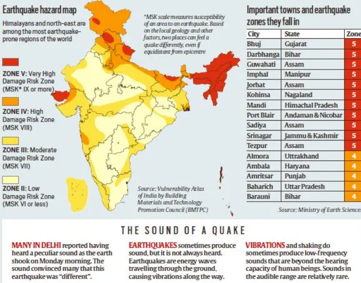 Tremors in Delhi vs. Himalayan Earthquakes