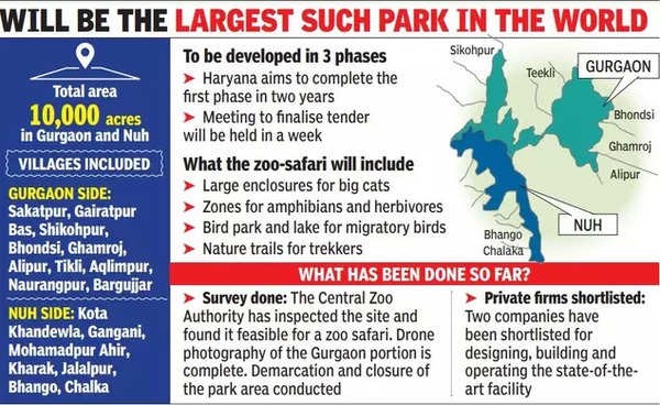 Aravali Safari Park: Conservation Concerns Over Mega Project