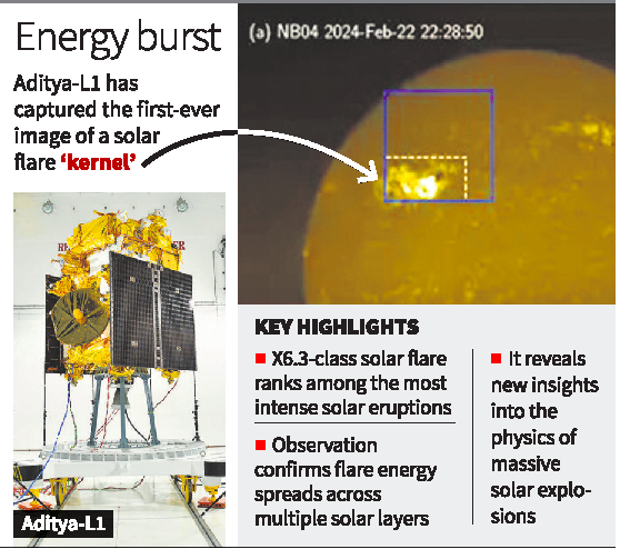 Aditya-L1 Captures First Solar Flare Kernel Image