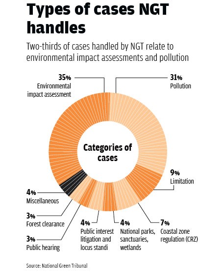 RIGHT TO DEVELOPMENT: A FUNDAMENTAL RIGHT UNDER SCRUTINY