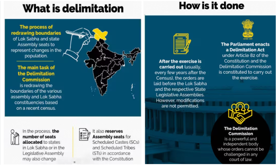 Delimitation Debate: Representation, Population, and Federal Challenges