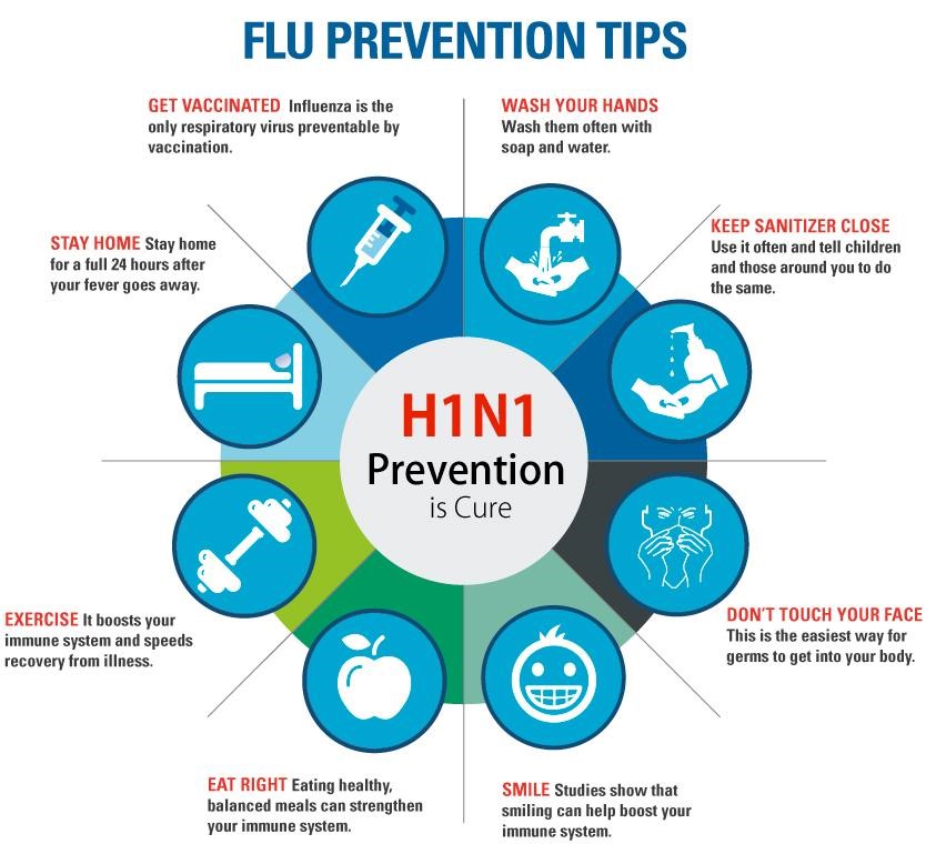 H1N1 Resurgence in Delhi: Symptoms, Spread & Prevention