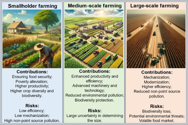 Lift Restrictions: Strengthen Agriculture, Stabilize Markets, Support Farmers