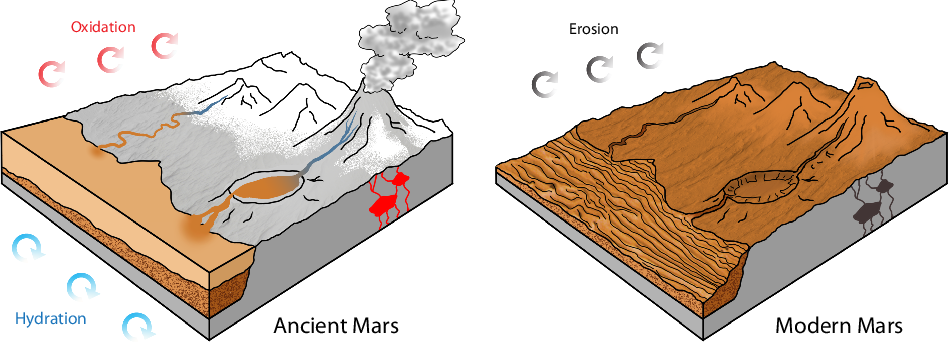 Ferrihydrite's Role in Mars' Red Hue and Earth's Iron Cycle