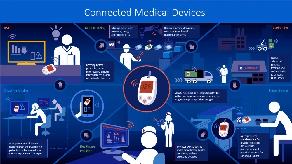 Medical Wearables: Revolutionizing Healthcare with Real-Time Monitoring