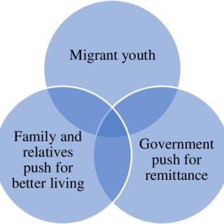 Immigrants’ Right to Protest: Legal, Political, and Global Impact