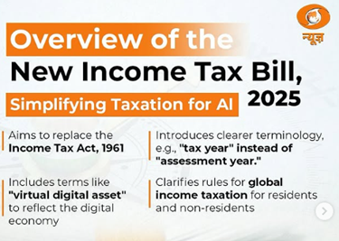 Income-Tax Act, 1961 vs. Income-Tax Bill, 2025